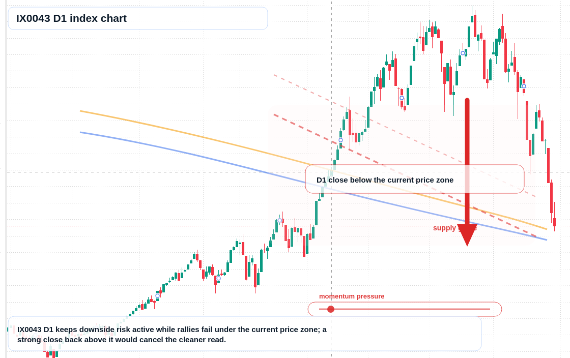 FX market snapshot