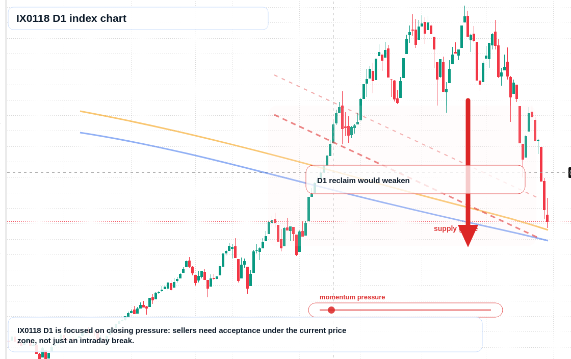 FX market snapshot