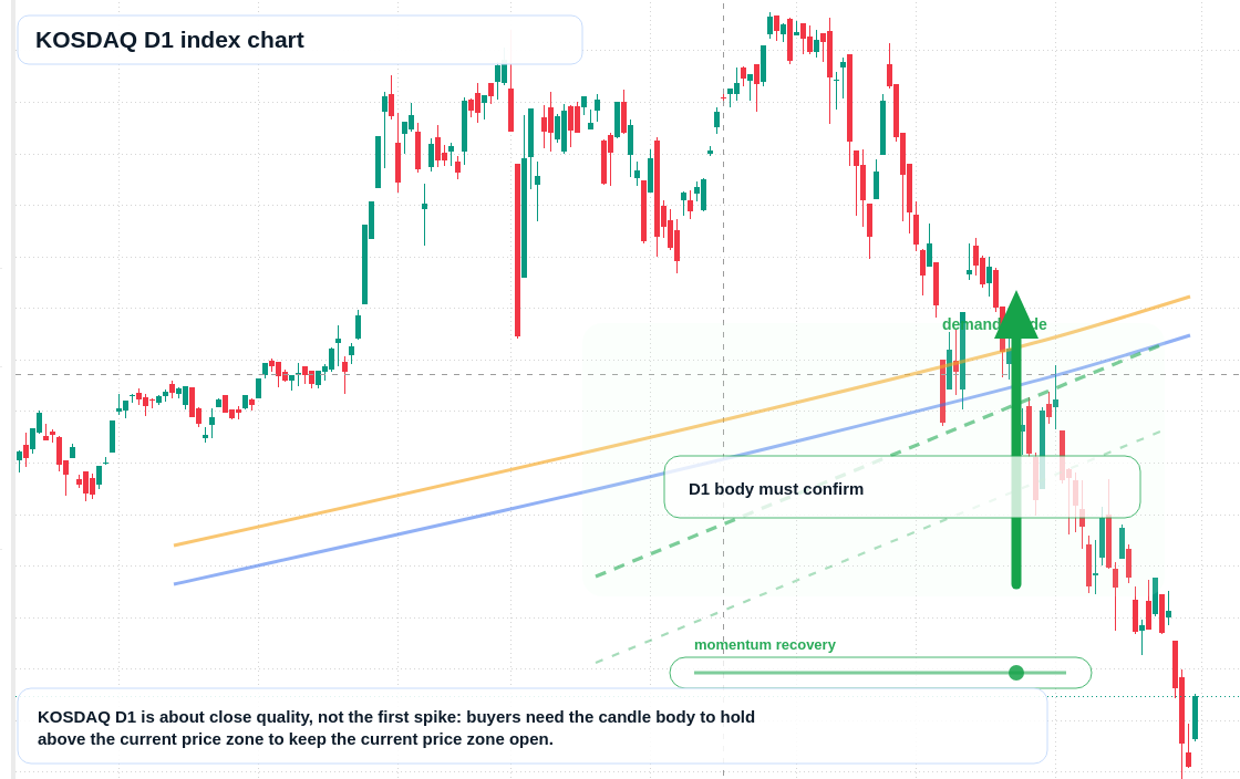 FX market snapshot