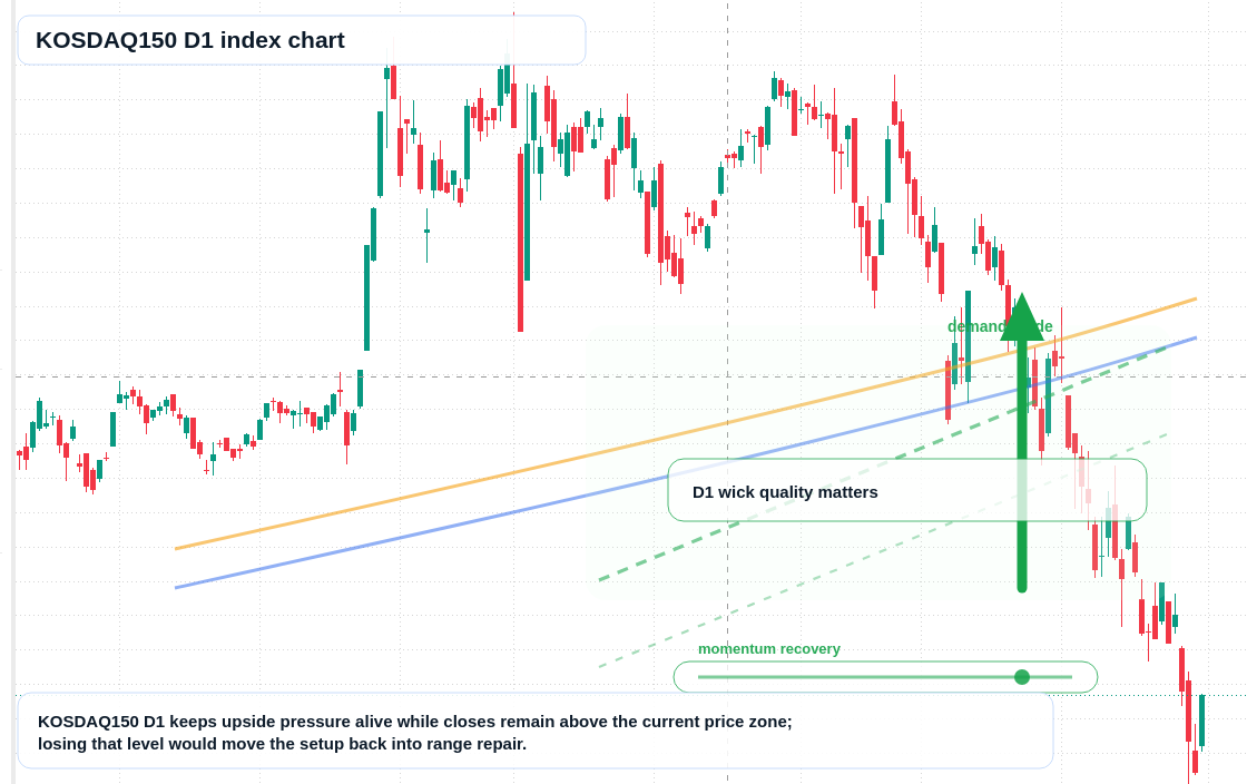 FX market snapshot