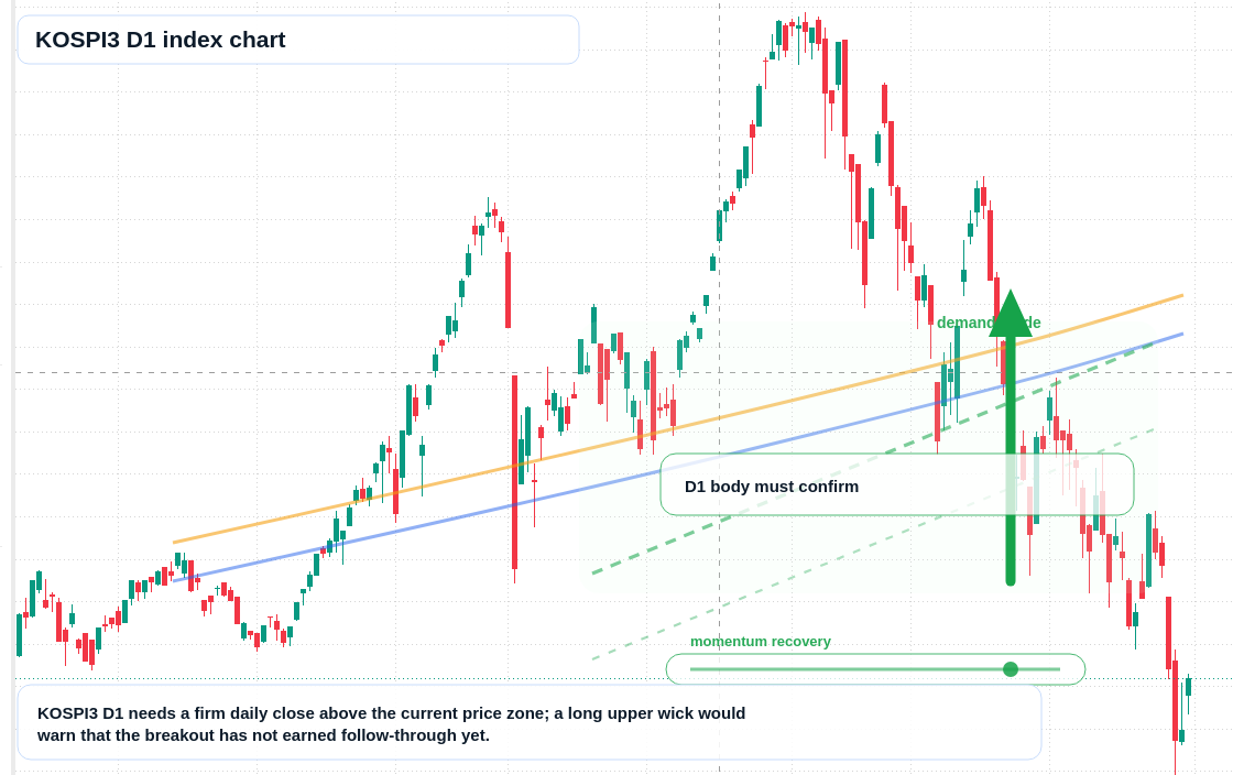 FX market snapshot