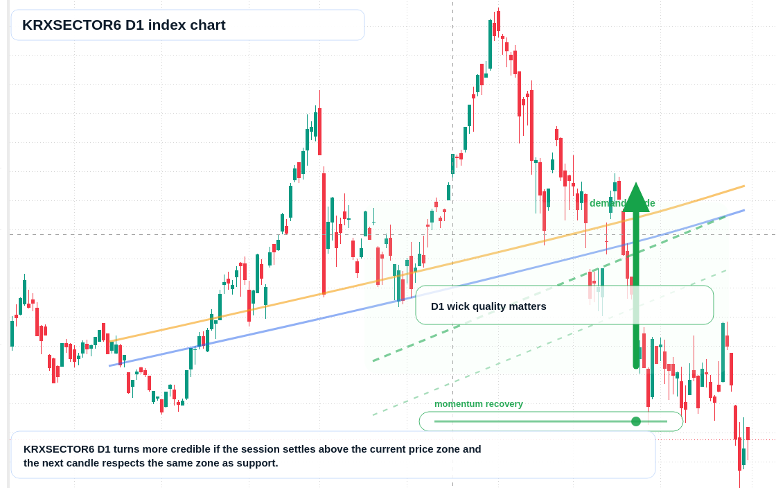 FX market snapshot
