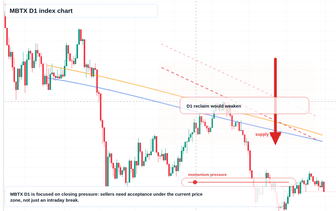FX market snapshot