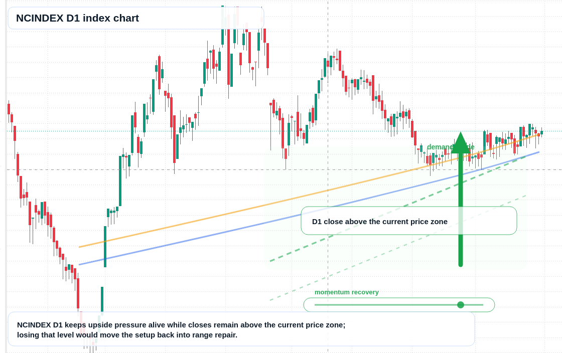 FX market snapshot
