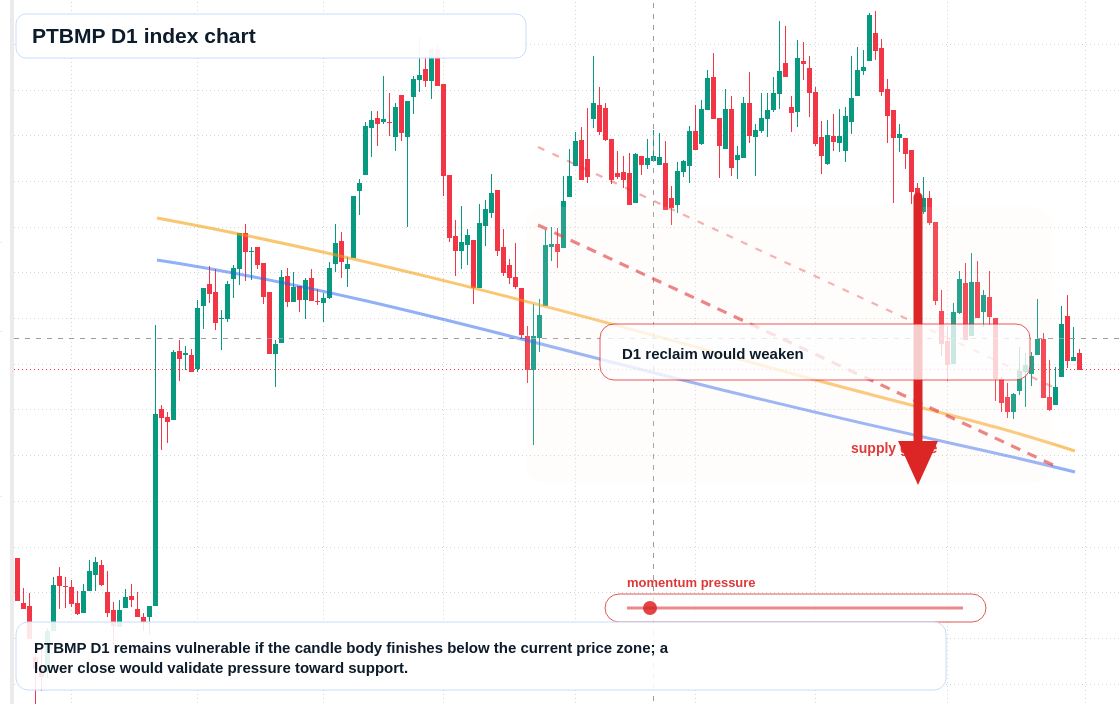 FX market snapshot