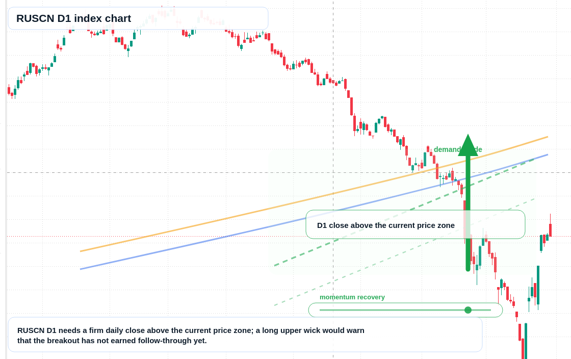 FX market snapshot