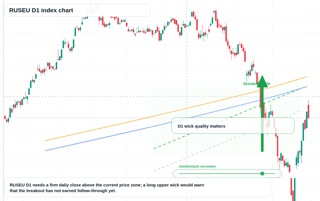 FX market snapshot