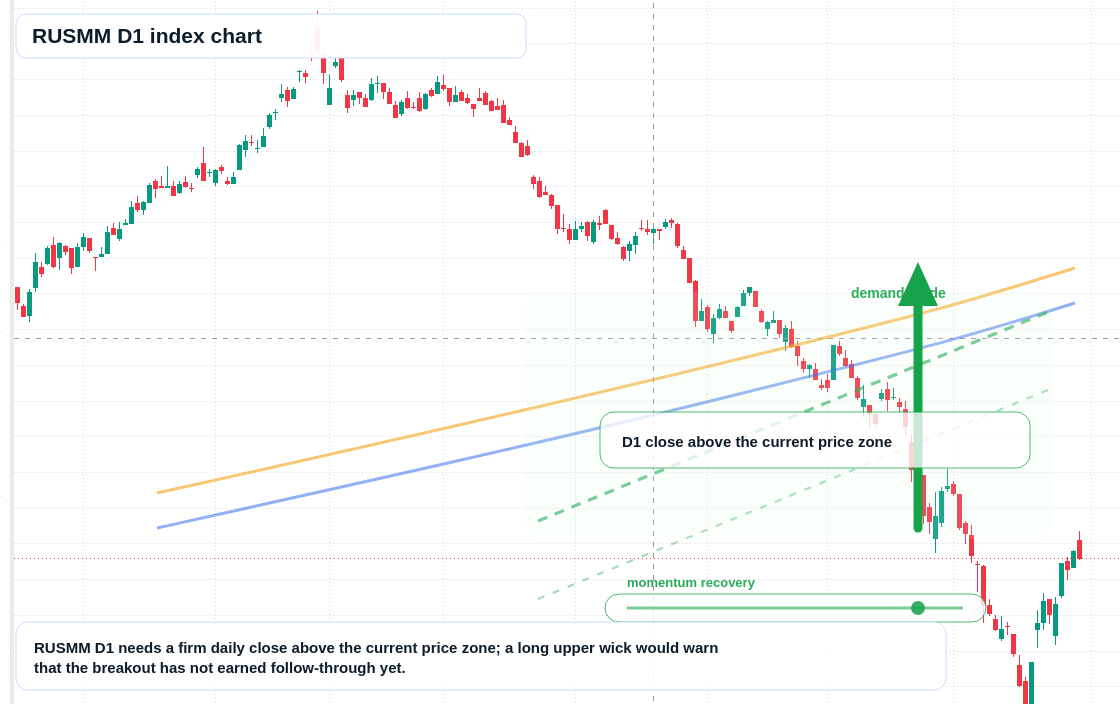 FX market snapshot