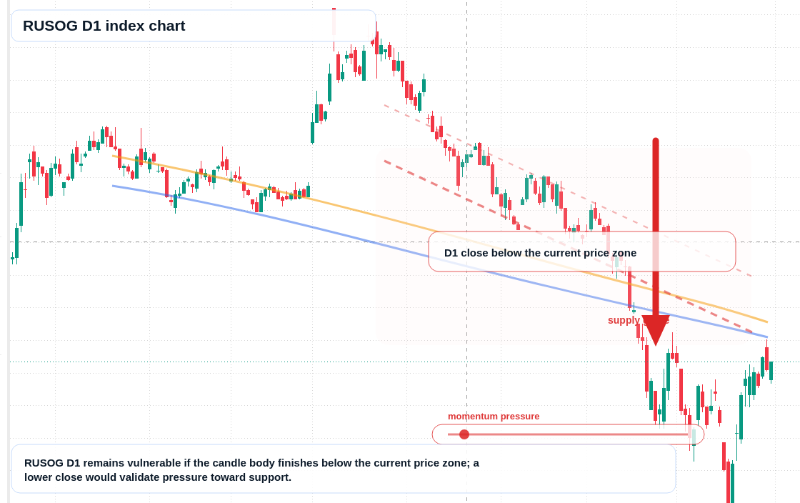 FX market snapshot