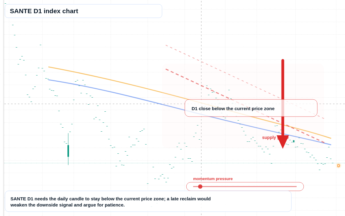 FX market snapshot