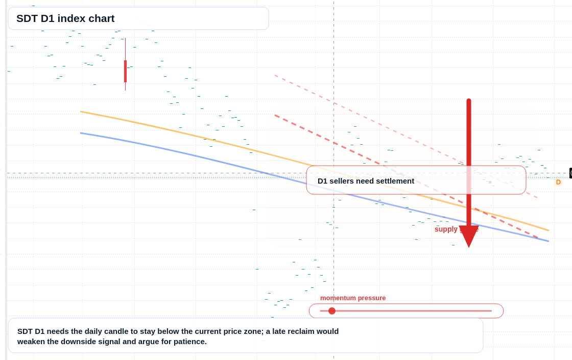FX market snapshot