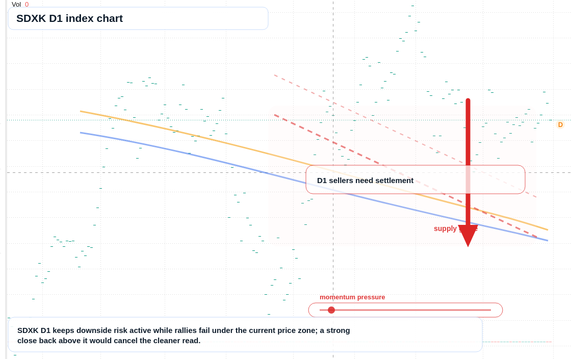 FX market snapshot