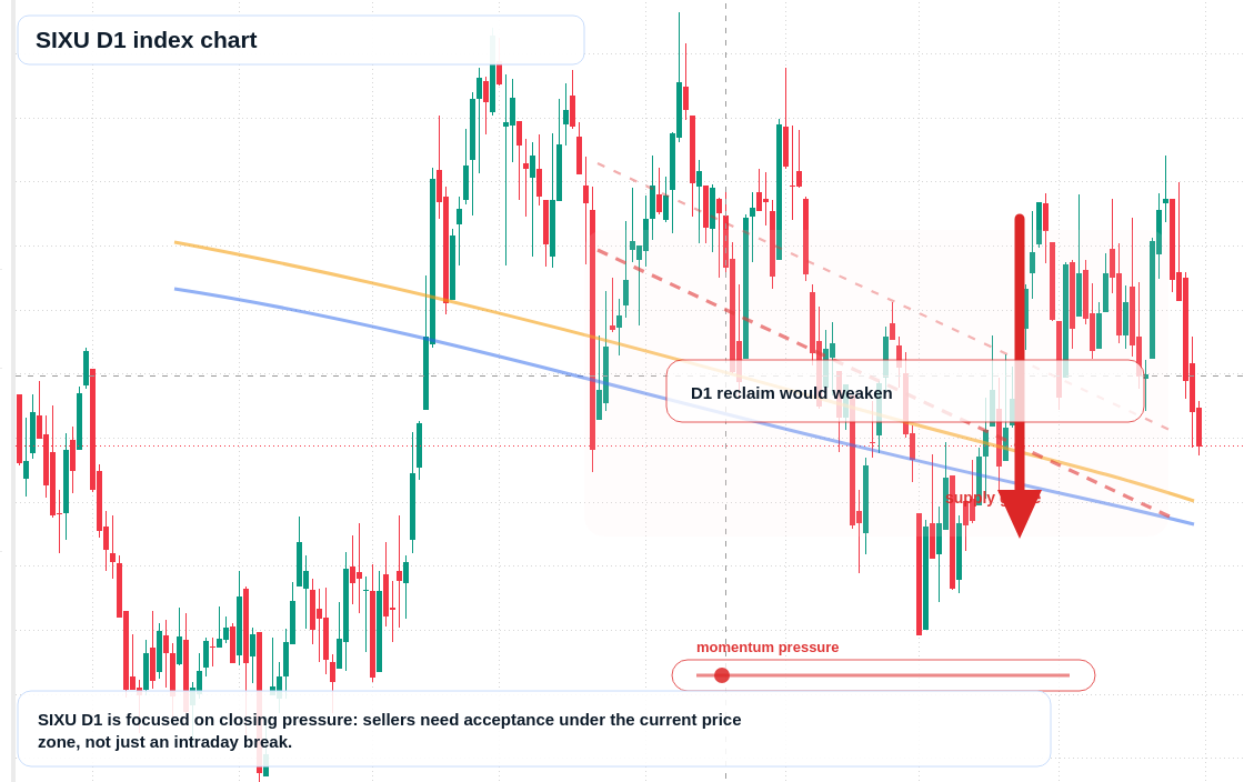FX market snapshot