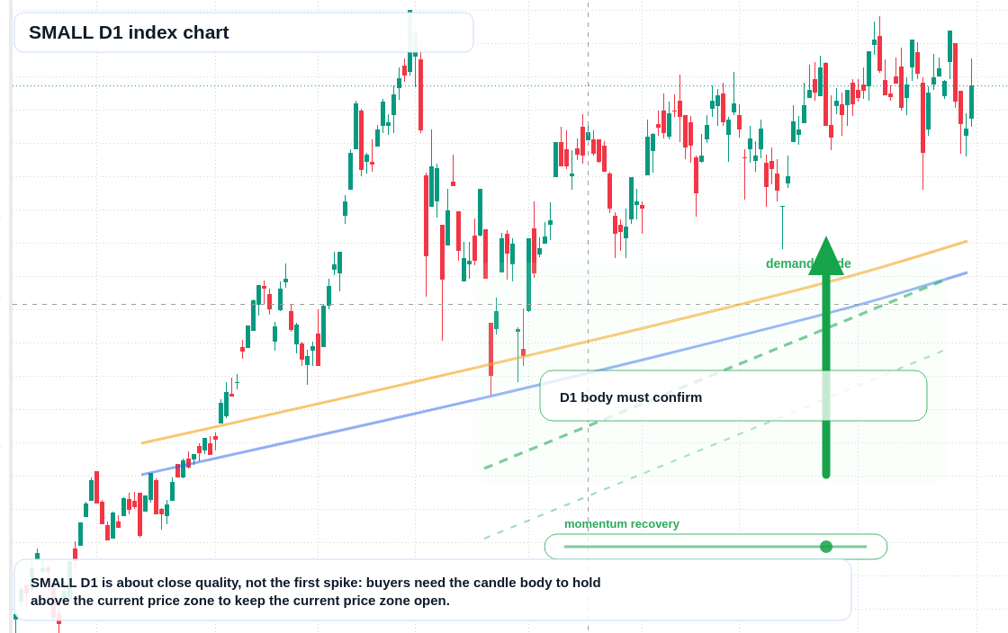 FX market snapshot
