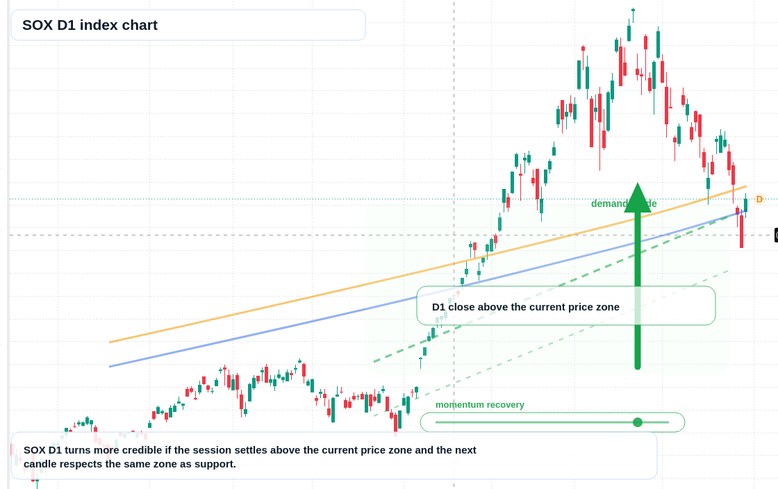 FX market snapshot