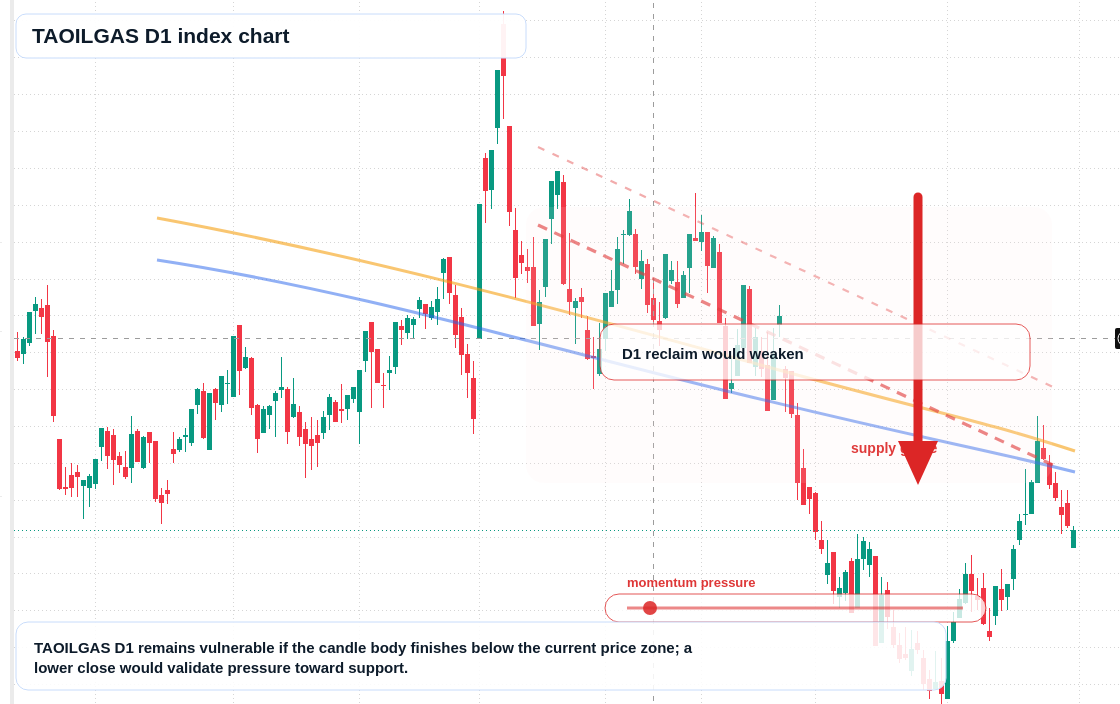 FX market snapshot