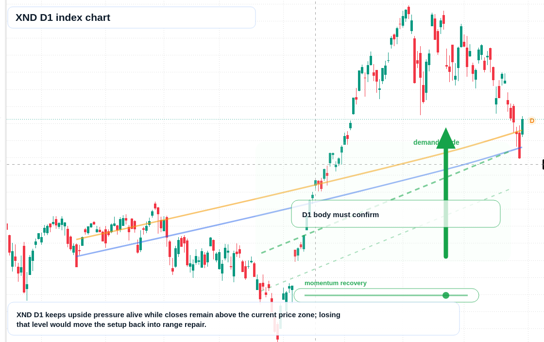 FX market snapshot