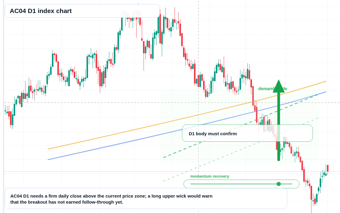FX market snapshot