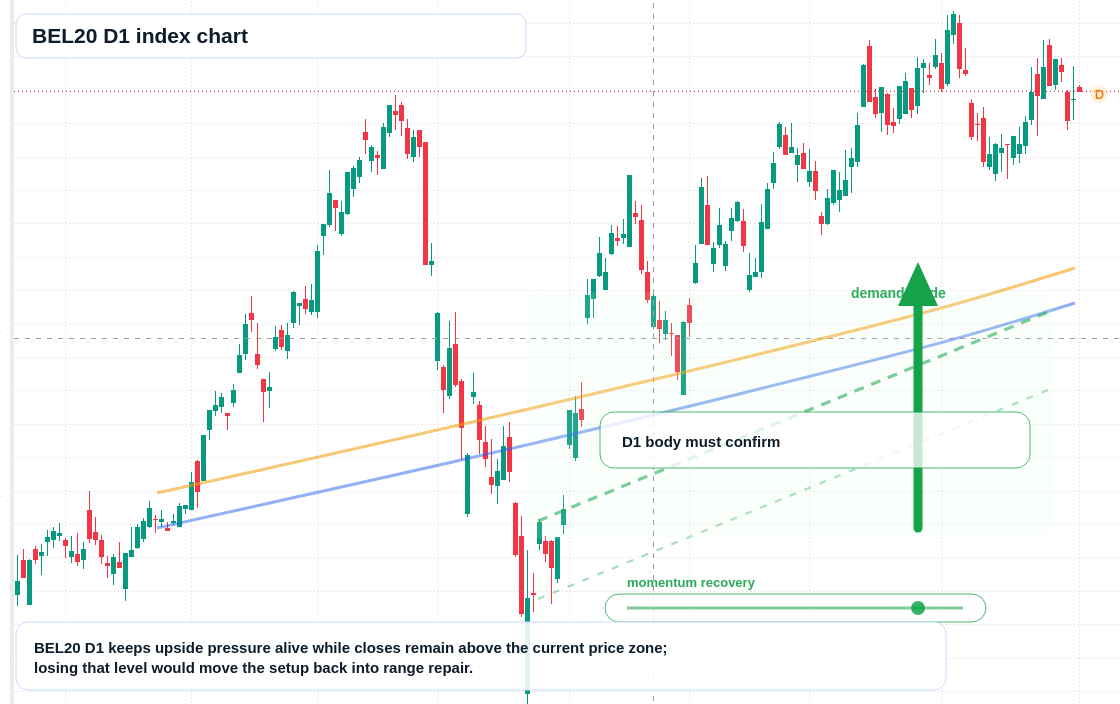 FX market snapshot