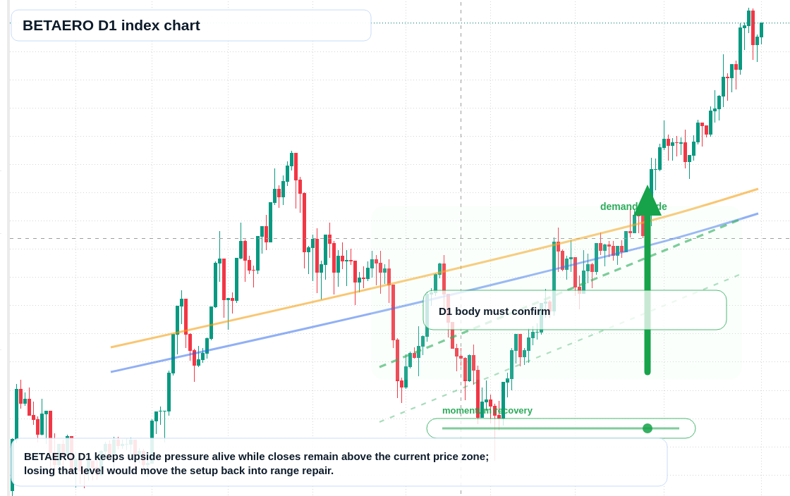 FX market snapshot