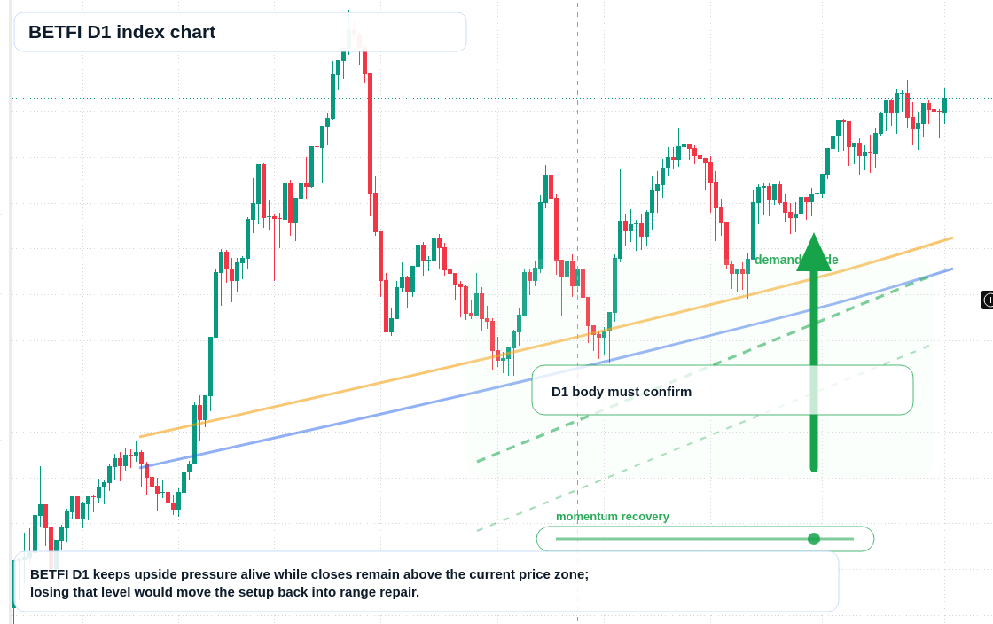 FX market snapshot