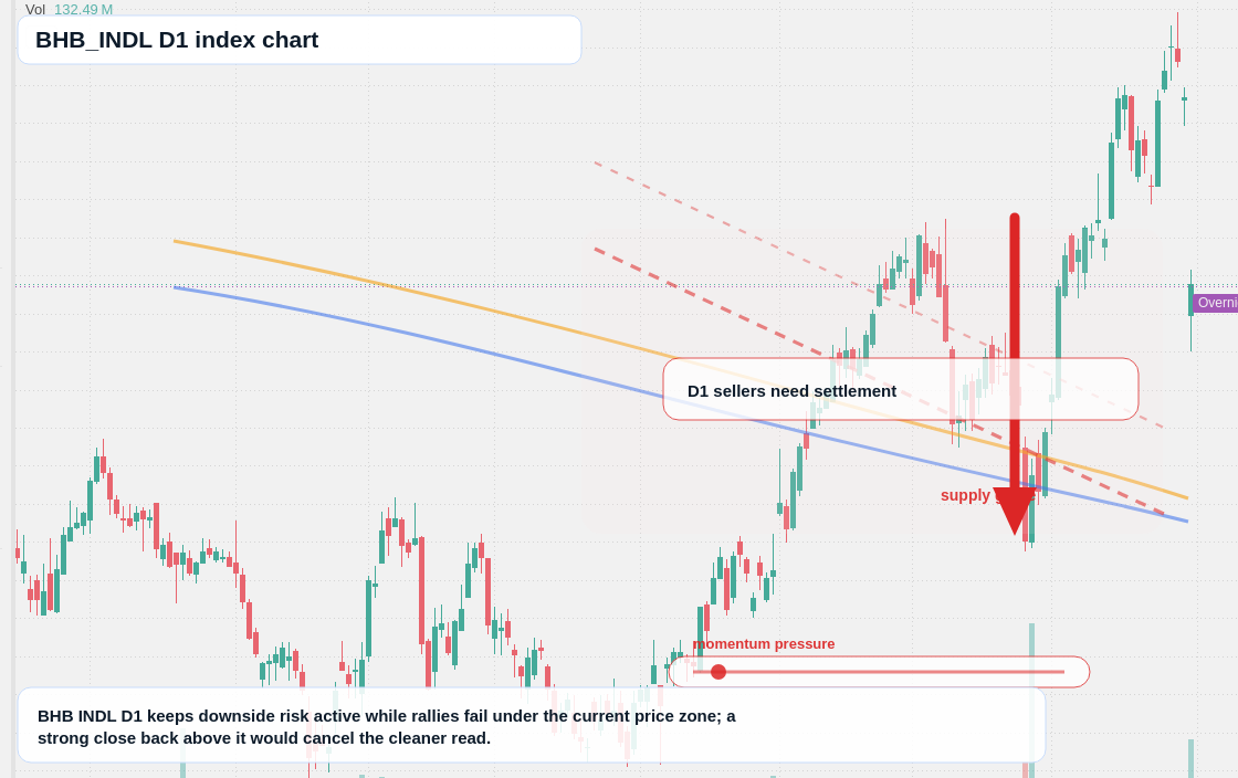 FX market snapshot
