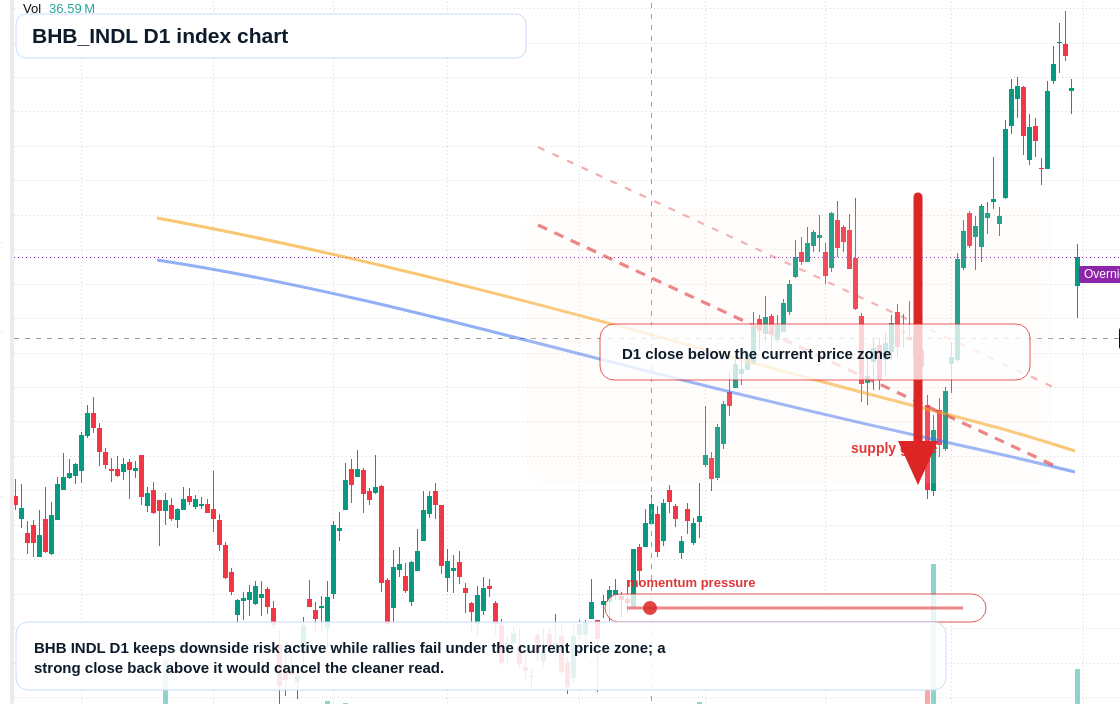 FX market snapshot