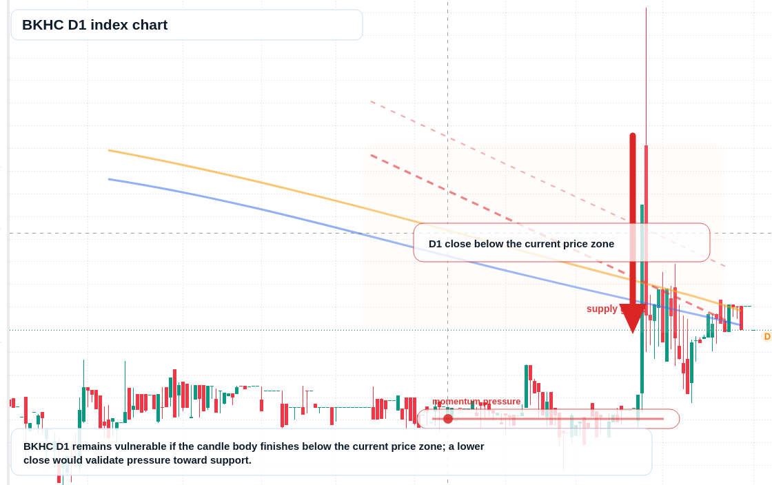 FX market snapshot