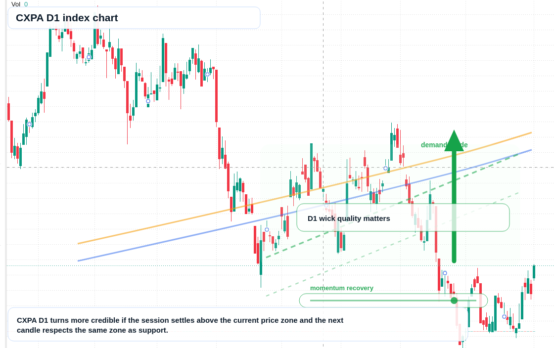 FX market snapshot