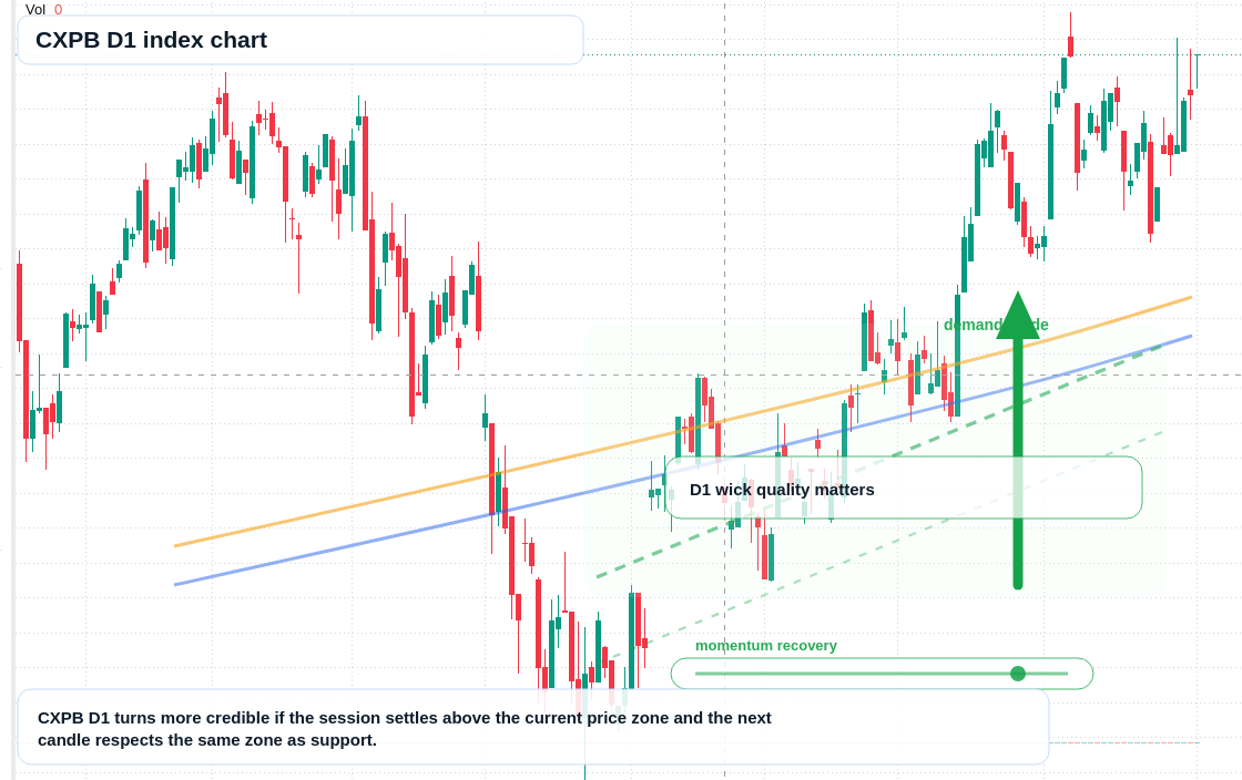 FX market snapshot