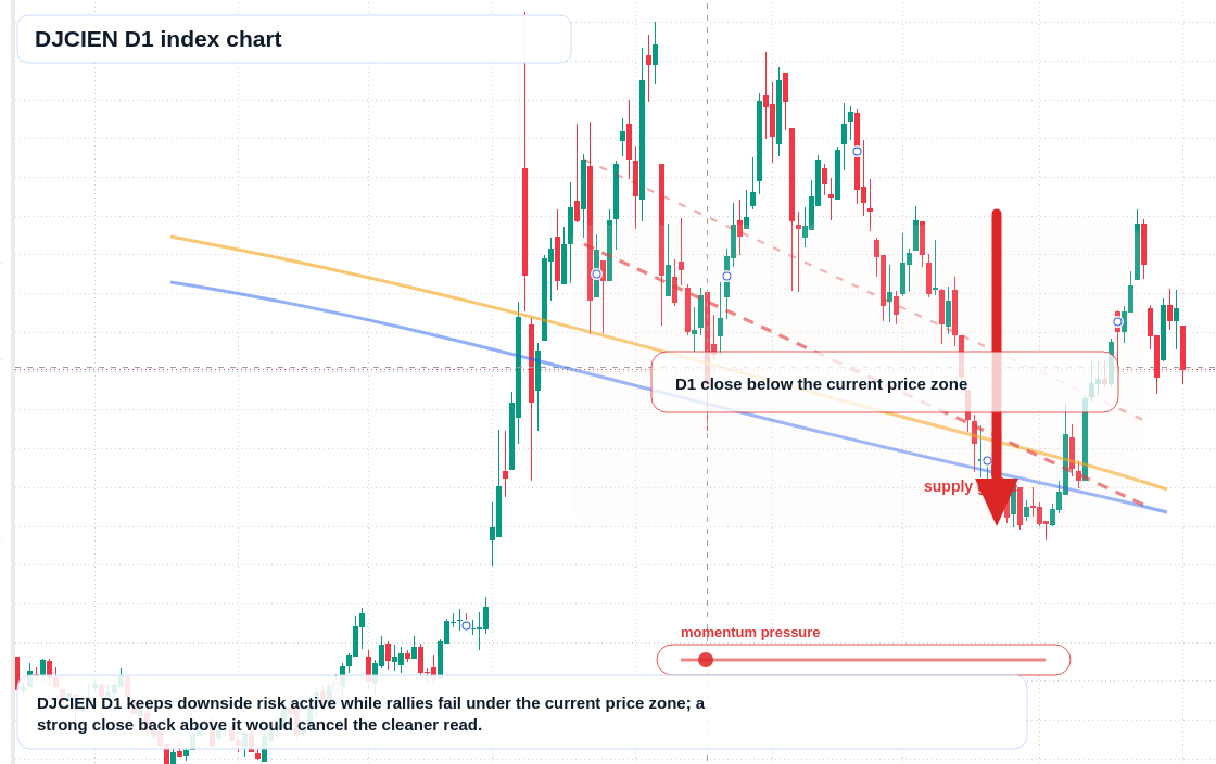 FX market snapshot