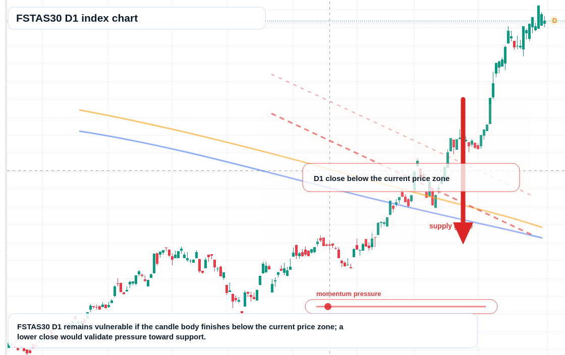 FX market snapshot