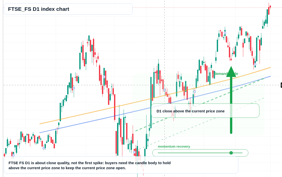 FX market snapshot