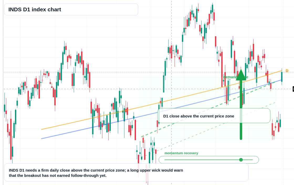FX market snapshot