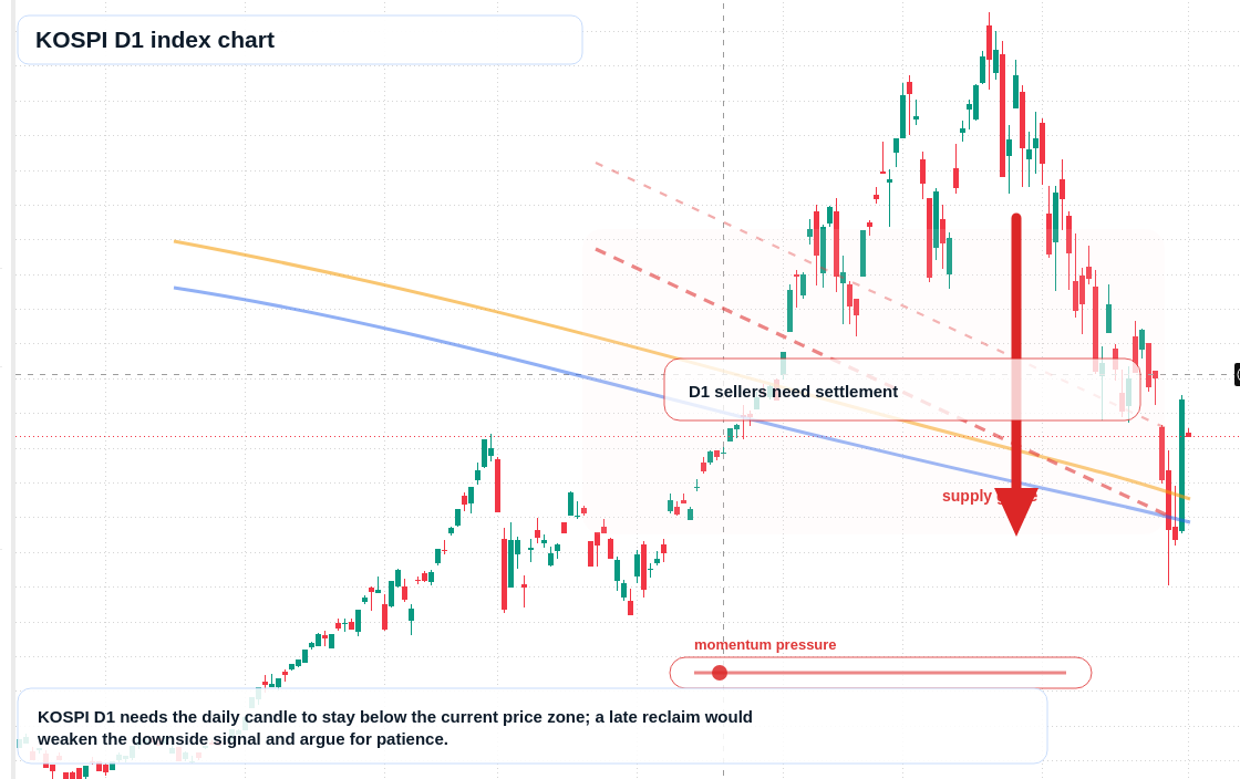 FX market snapshot