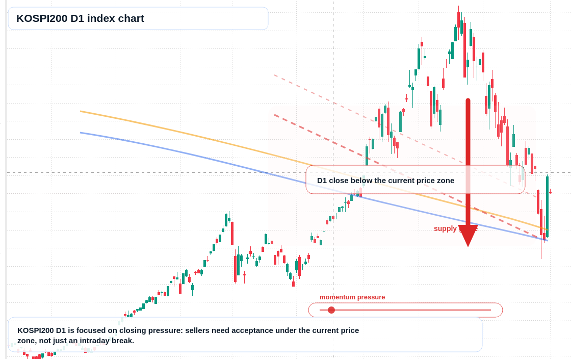 FX market snapshot