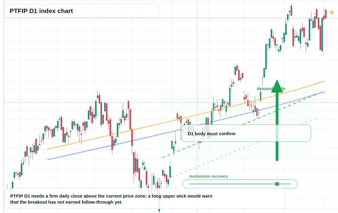 FX market snapshot
