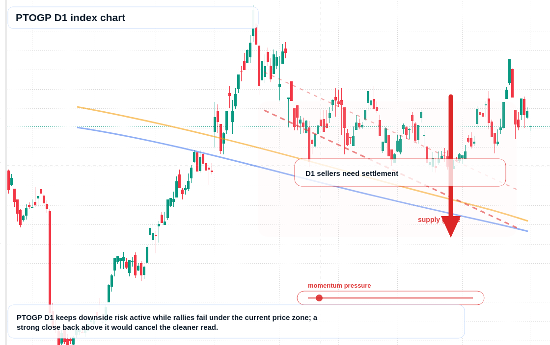 FX market snapshot