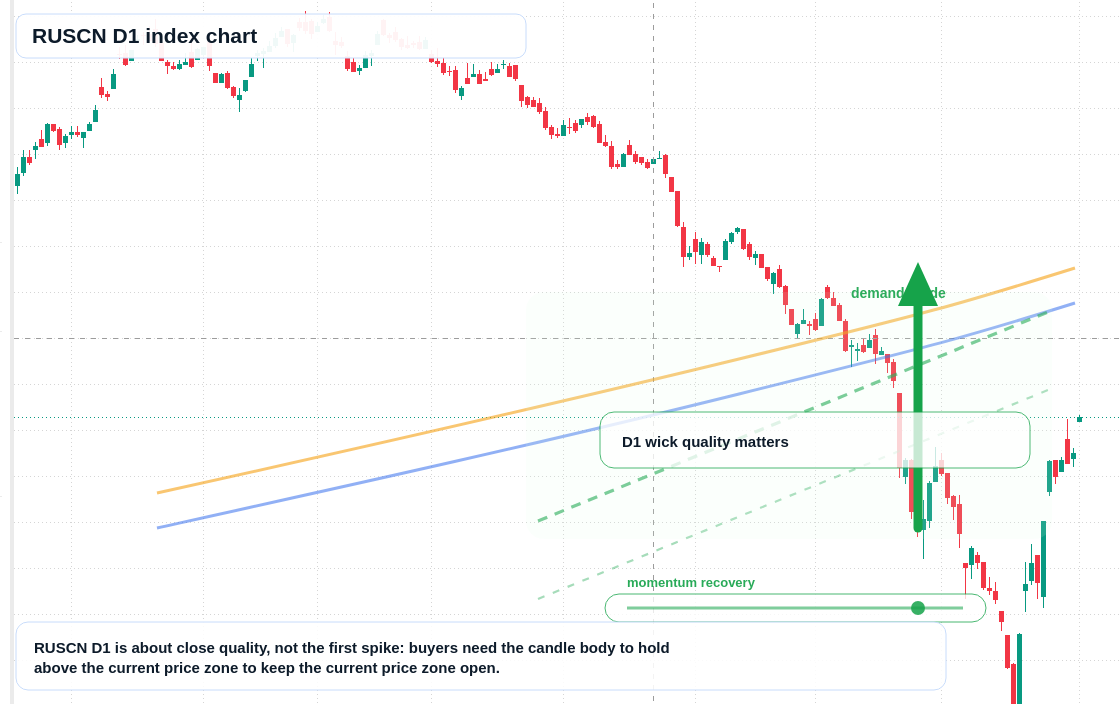 FX market snapshot