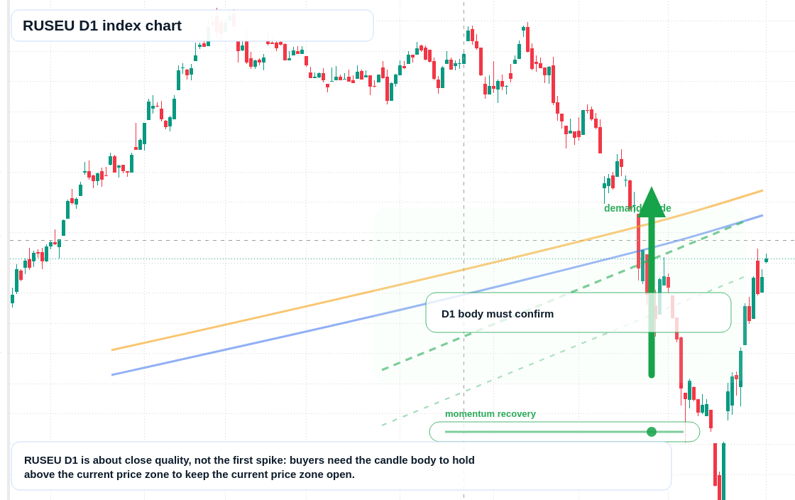 FX market snapshot