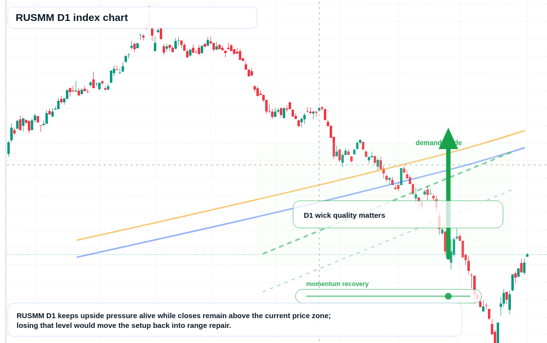 FX market snapshot