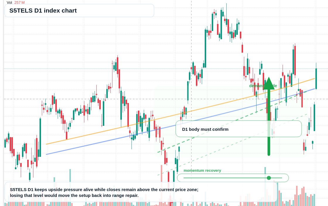 FX market snapshot