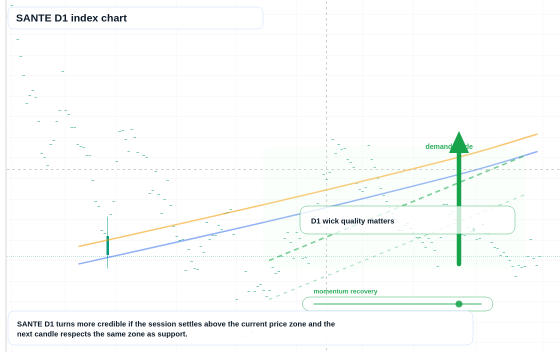 FX market snapshot
