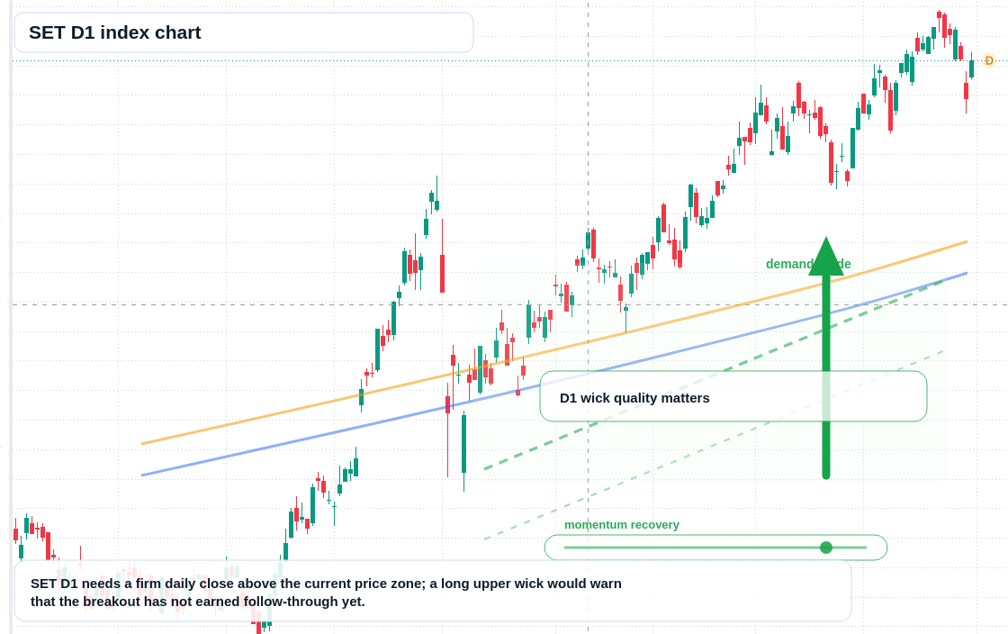 FX market snapshot