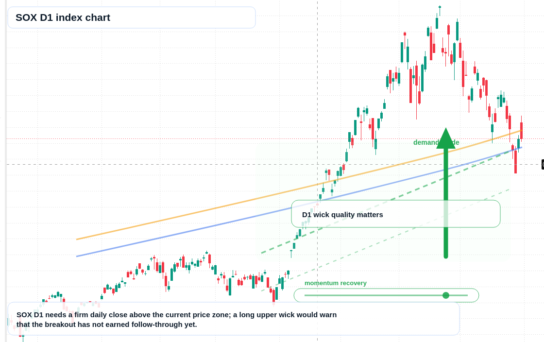 FX market snapshot
