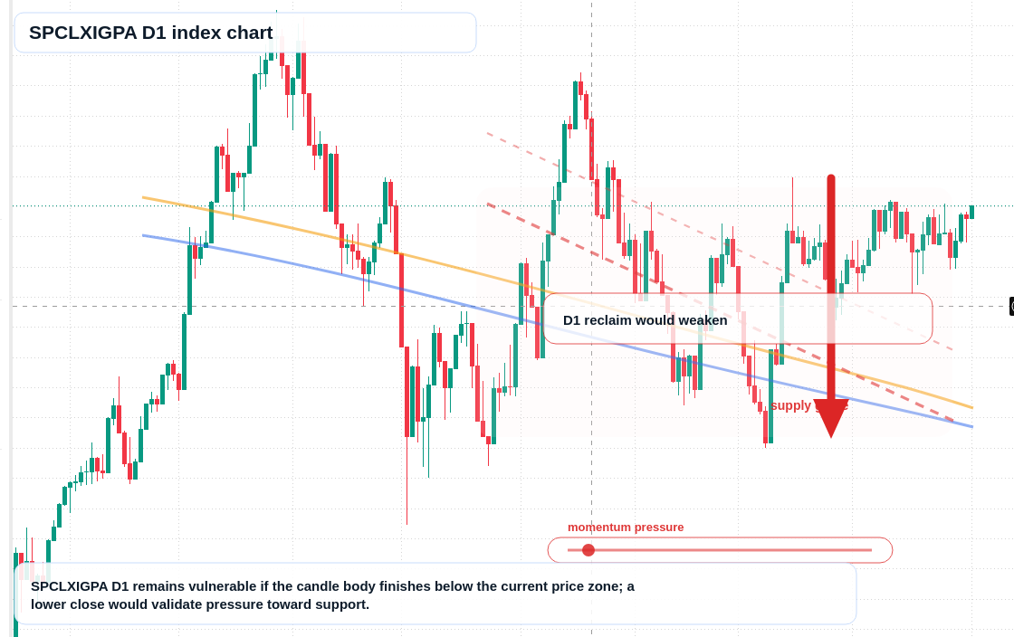 FX market snapshot
