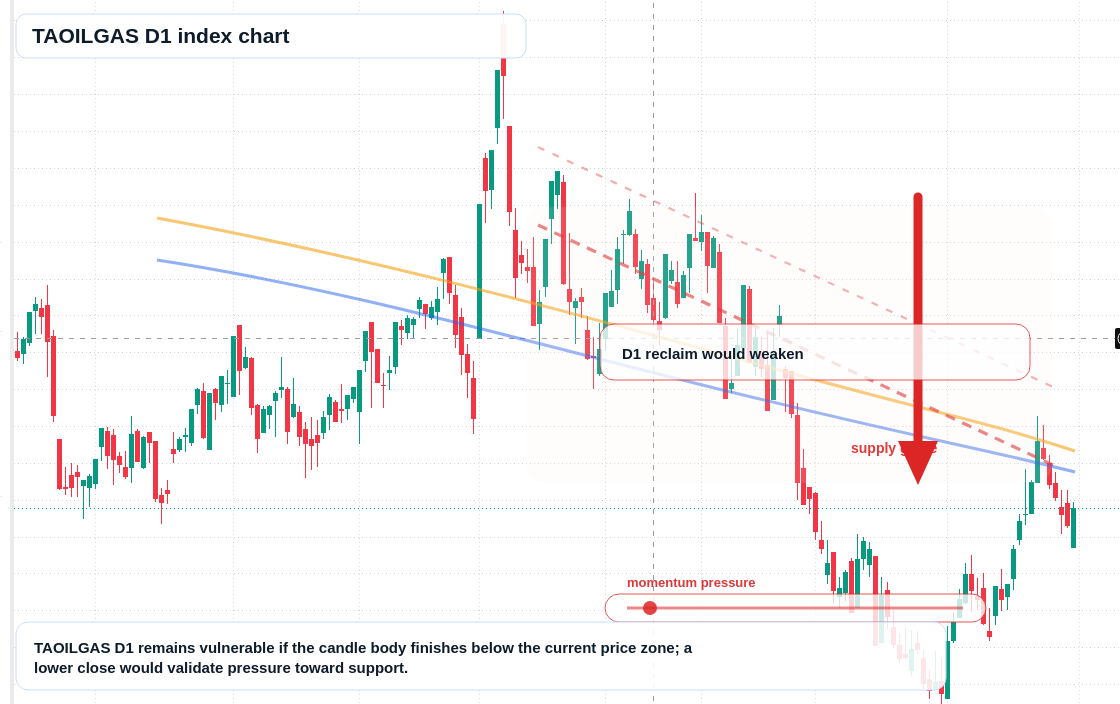 FX market snapshot