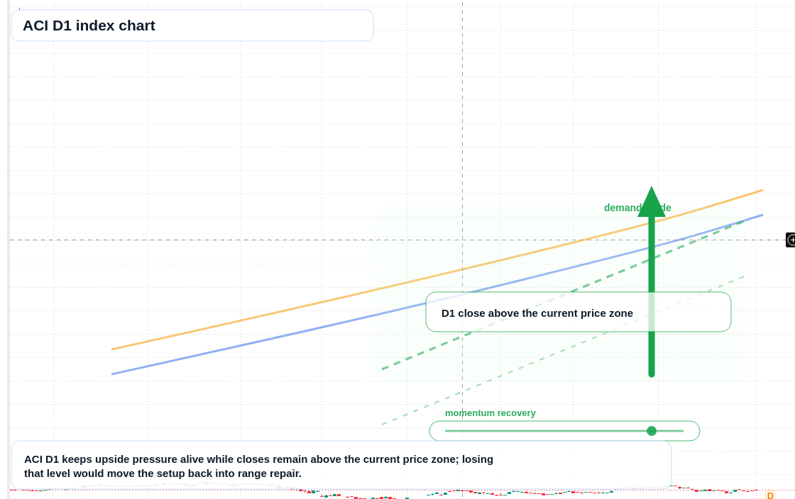 FX market snapshot