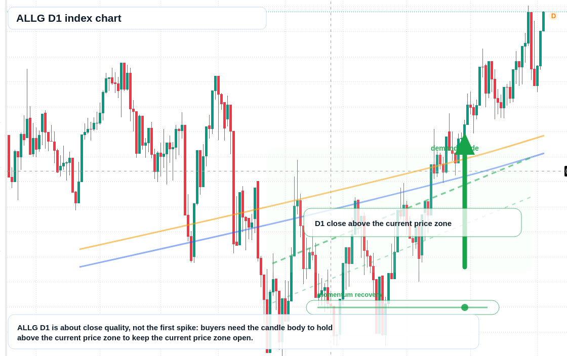 FX market snapshot