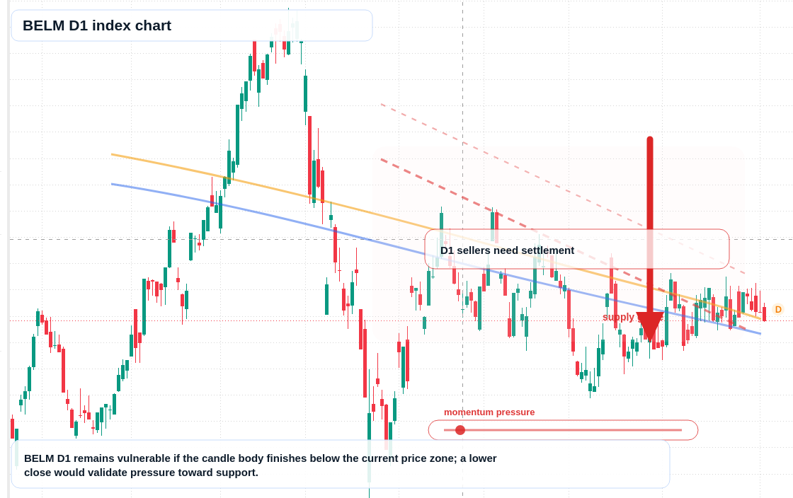 FX market snapshot